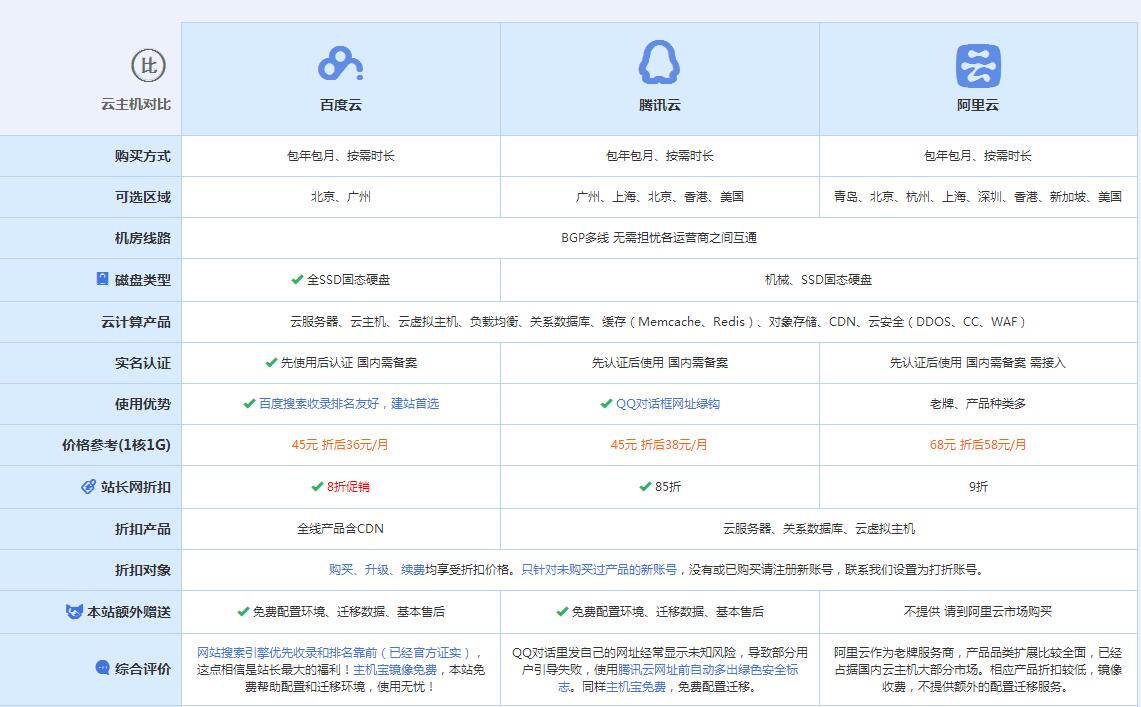 东河镇云主机代理对比.jpg